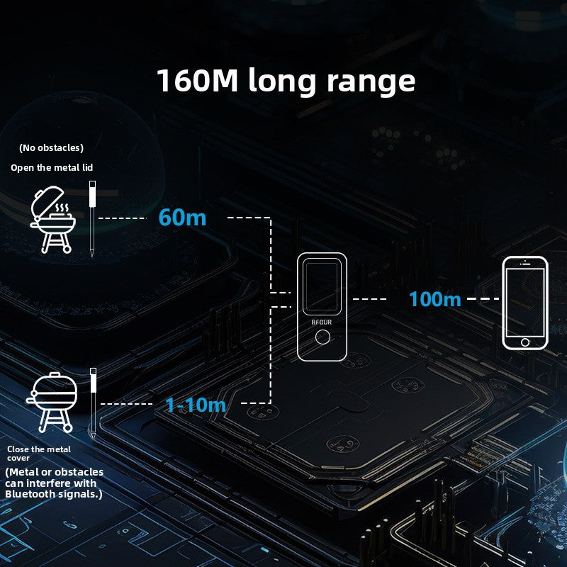 Smart Bluetooth Food Thermometer